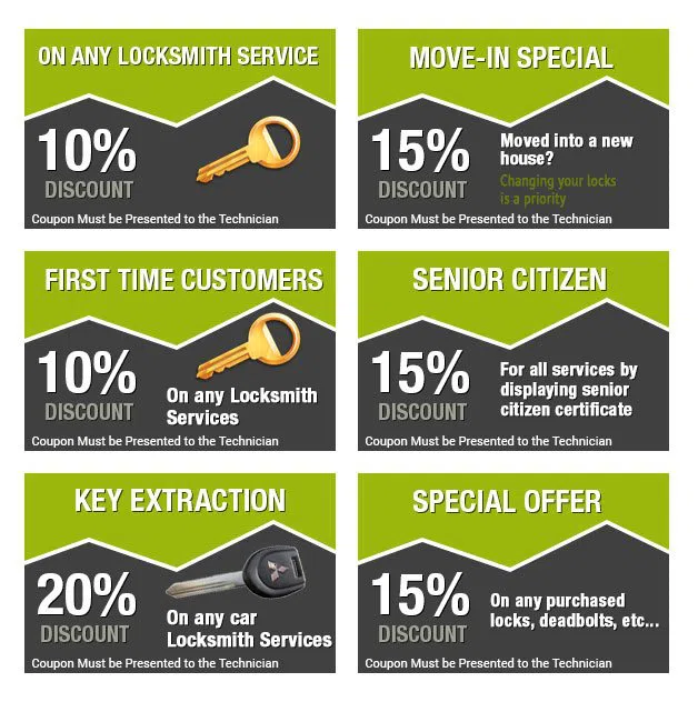 Sharon Hill PA Locksmith Store Sharon Hill, PA 610-979-1183 - coupon-image